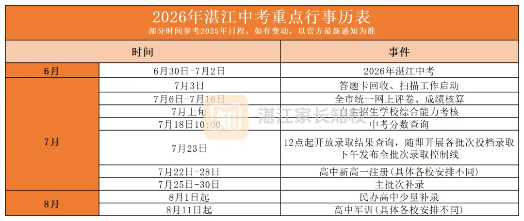 2026湛江中考该如何估分?分数线会上涨吗?附历年分数线汇总,估分必存→-第9张图片-四季读书网 2026湛江中考该如何估分?分数线会上涨吗?附历年分数线汇总,估分必存→-第9张图片-四季读书网
