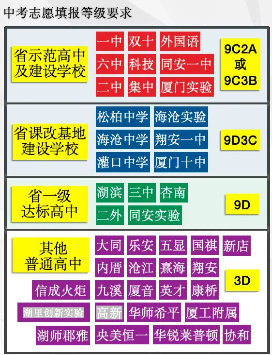 你的中考成绩能上哪个高中?2026年厦门中考分数测算对应高中!-第10张图片-四季读书网