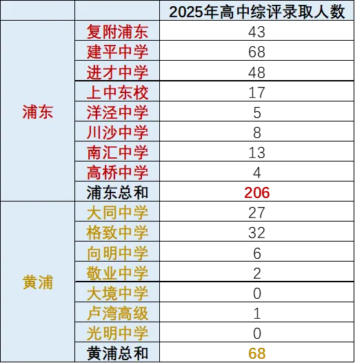 上海16区-哪些区是中考“地狱模式”  ? ——数据深度解析-第2张图片-四季读书网