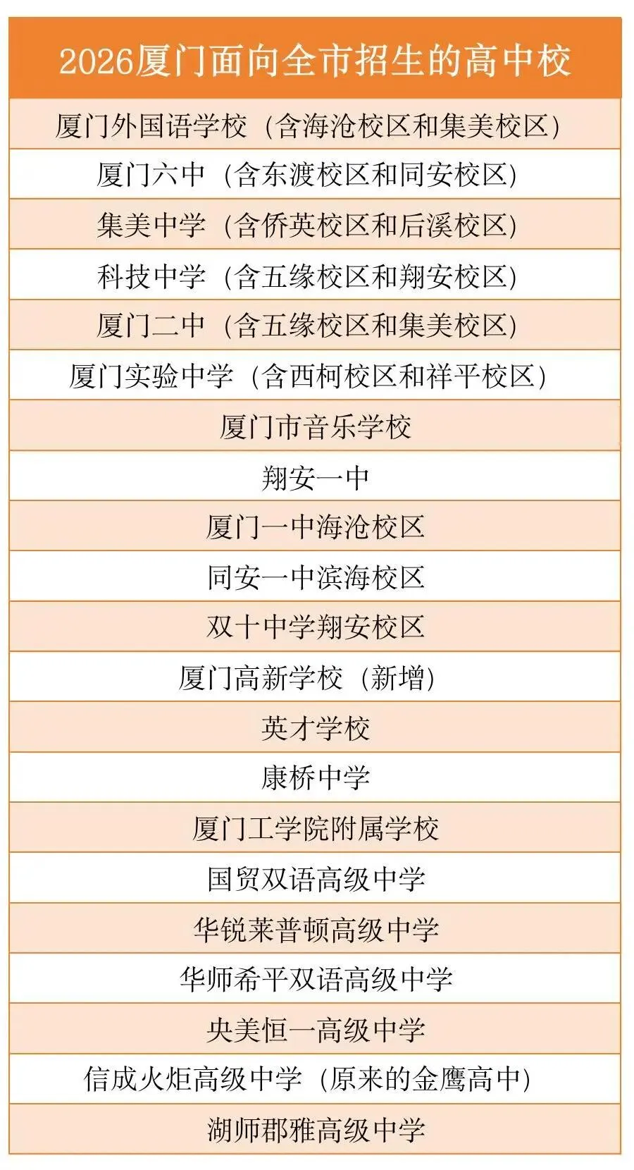 你的中考成绩能上哪个高中?2026年厦门中考分数测算对应高中!-第11张图片-四季读书网