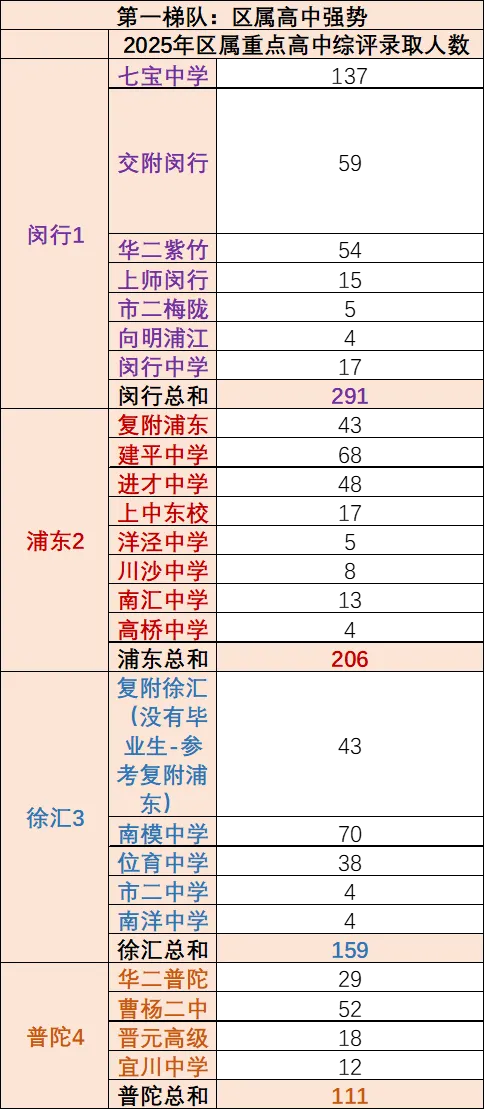 上海16区-哪些区是中考“地狱模式”  ? ——数据深度解析-第5张图片-四季读书网