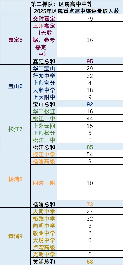 上海16区-哪些区是中考“地狱模式”  ? ——数据深度解析-第6张图片-四季读书网