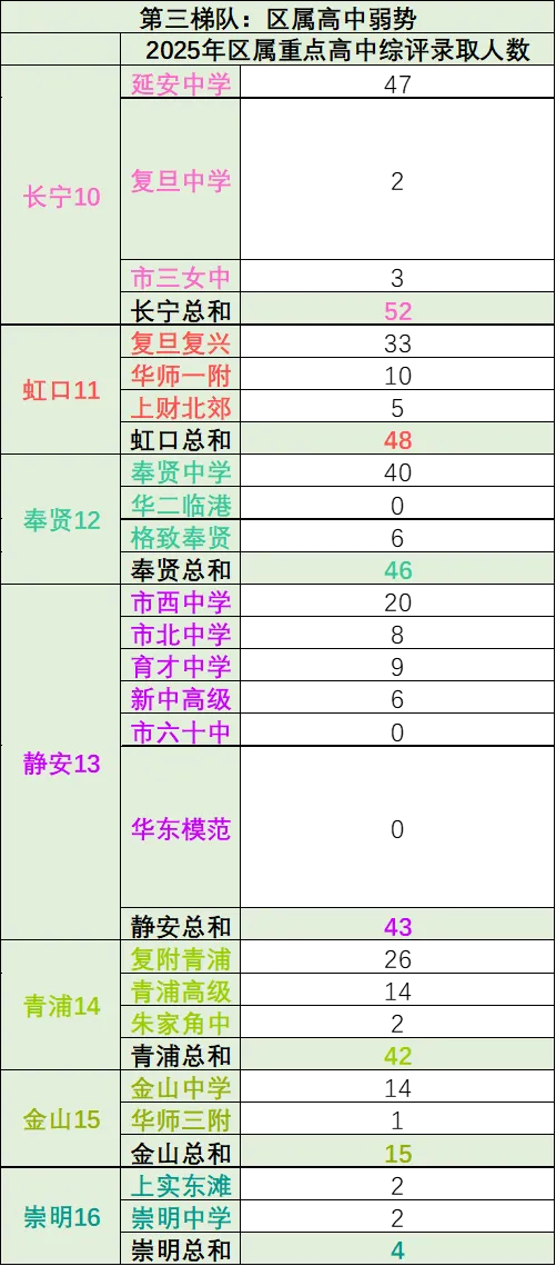 上海16区-哪些区是中考“地狱模式”  ? ——数据深度解析-第7张图片-四季读书网