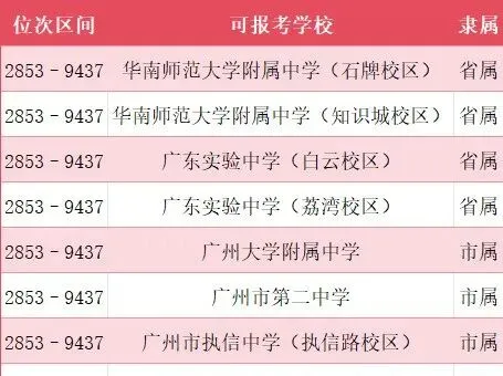 首发:广州中考一模成绩、5分1段表已出(附各分段对应能读公办高中、中职)-第6张图片-四季读书网