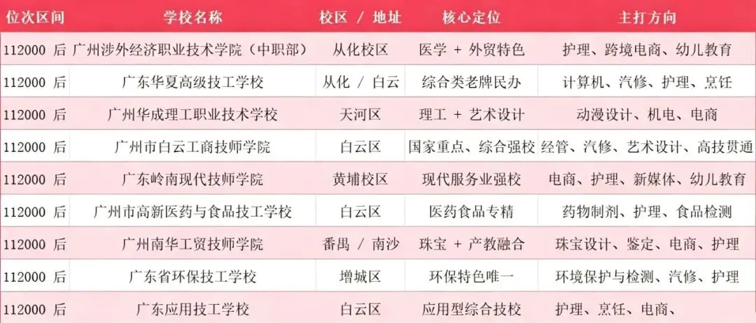 首发:广州中考一模成绩、5分1段表已出(附各分段对应能读公办高中、中职)-第15张图片-四季读书网