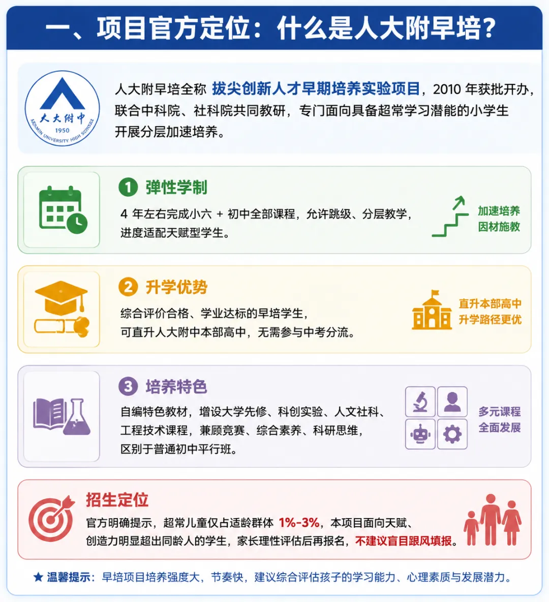 人大附中早培最详细解答+附真题-第1张图片-四季读书网
