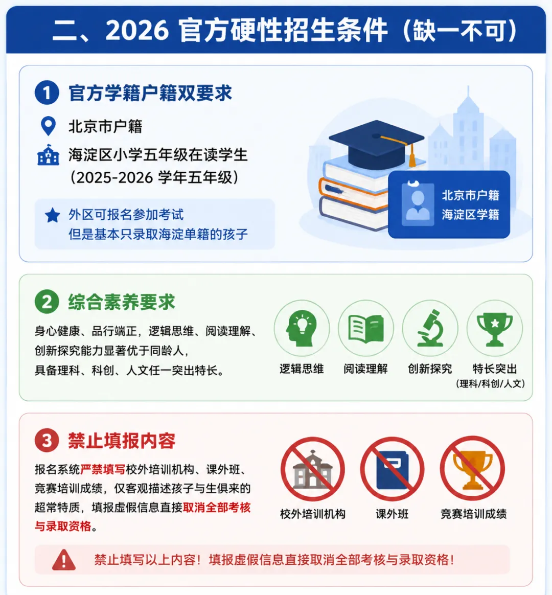 人大附中早培最详细解答+附真题-第2张图片-四季读书网