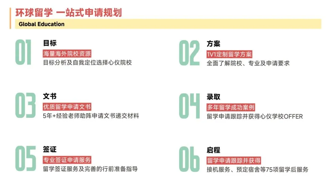 【中考择校】中考后转轨国际课程,本科升学的另一条快车道-第6张图片-四季读书网 【中考择校】中考后转轨国际课程,本科升学的另一条快车道-第6张图片-四季读书网
