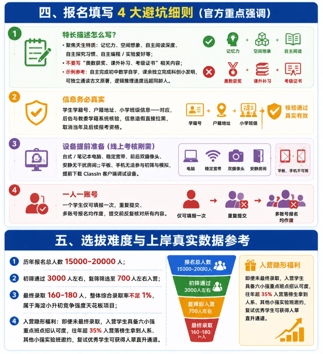 人大附中早培最详细解答+附真题-第4张图片-四季读书网