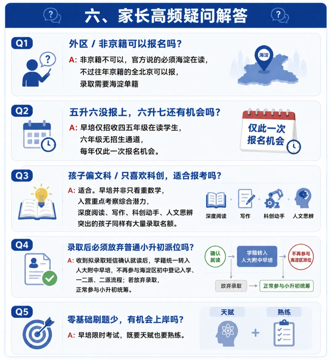 人大附中早培最详细解答+附真题-第5张图片-四季读书网