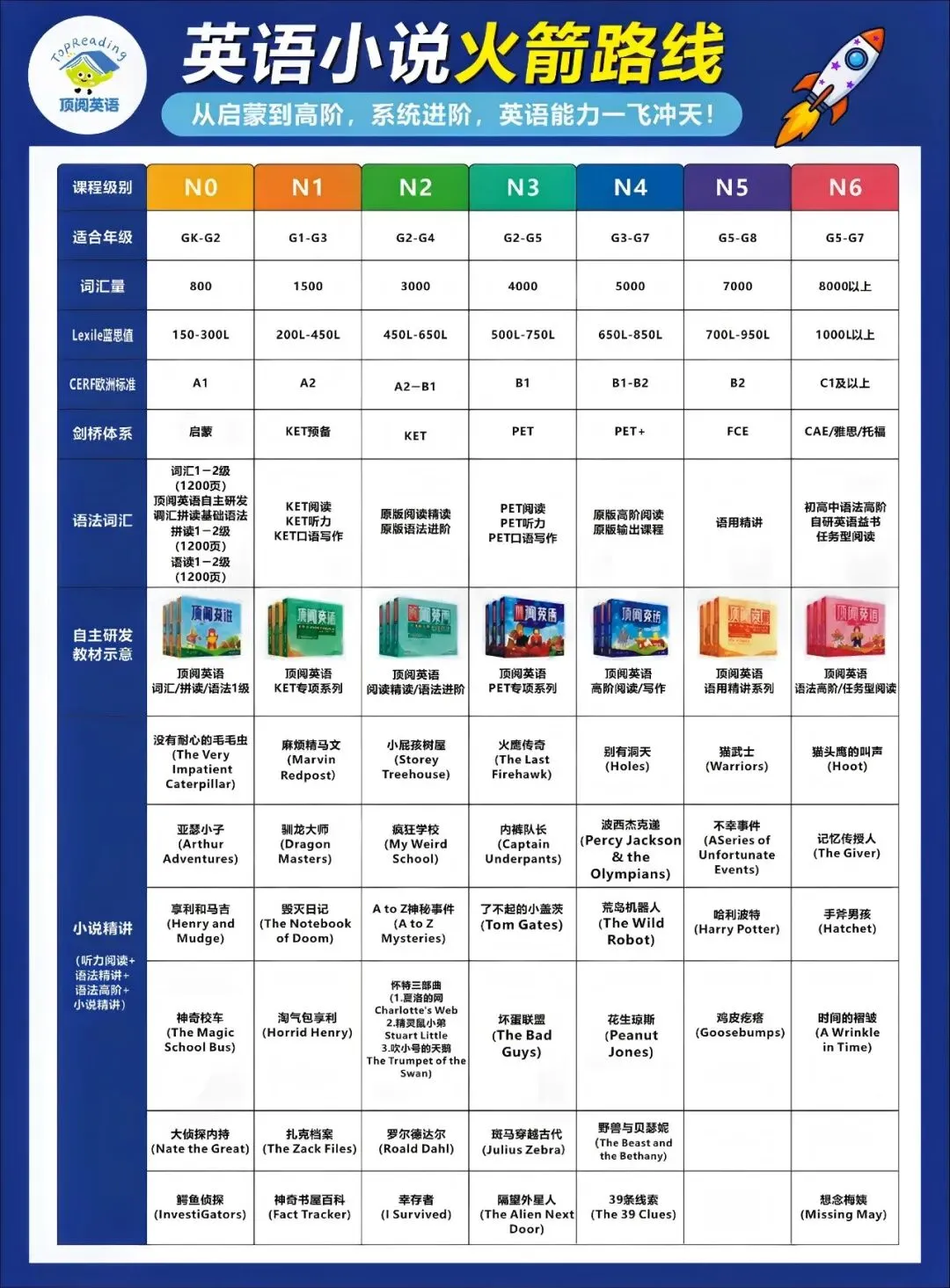 人大附中早培最详细解答+附真题-第6张图片-四季读书网