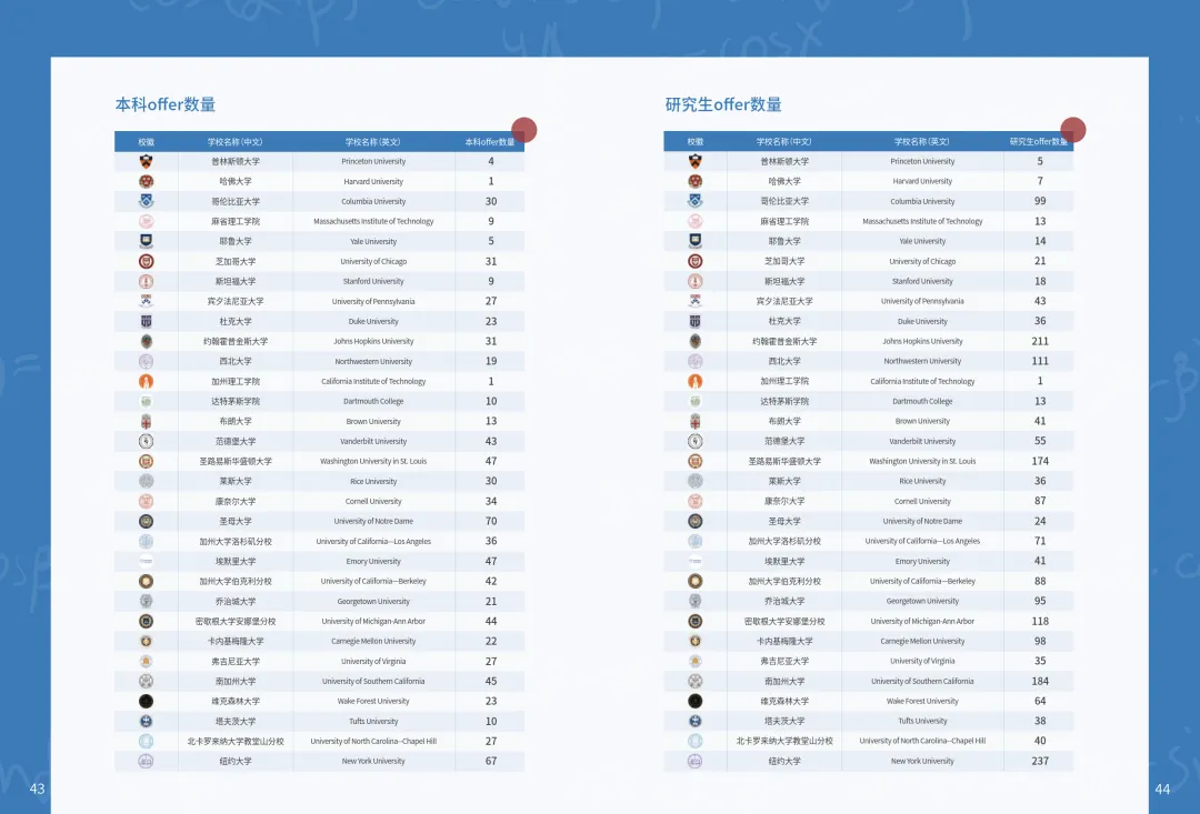 考托党速存!新托福TPO1-6真题+OG官方指南免费送!-第10张图片-四季读书网 考托党速存!新托福TPO1-6真题+OG官方指南免费送!-第10张图片-四季读书网