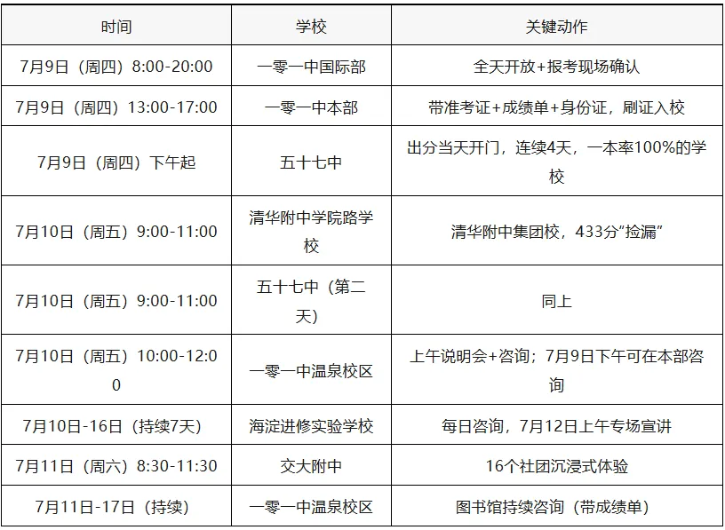 中考出分前夜,几家欢乐几家愁-第5张图片-四季读书网 中考出分前夜,几家欢乐几家愁-第5张图片-四季读书网