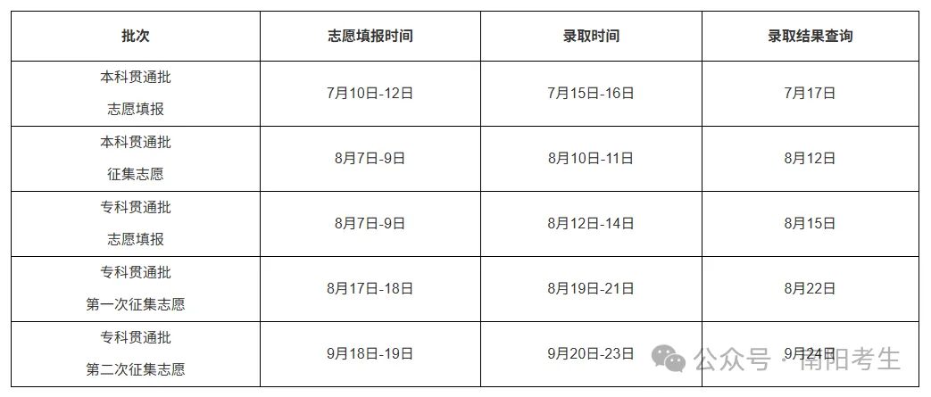 【中考】明起志愿填报!河南省3+4(中本贯通)录取政策问答-第2张图片-四季读书网