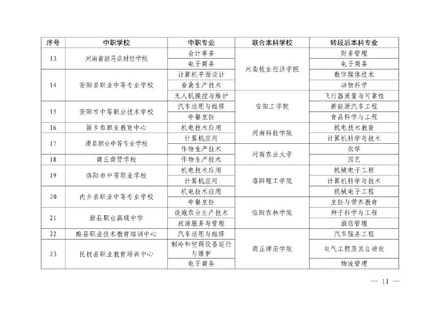 【中考】明起志愿填报!河南省3+4(中本贯通)录取政策问答-第5张图片-四季读书网