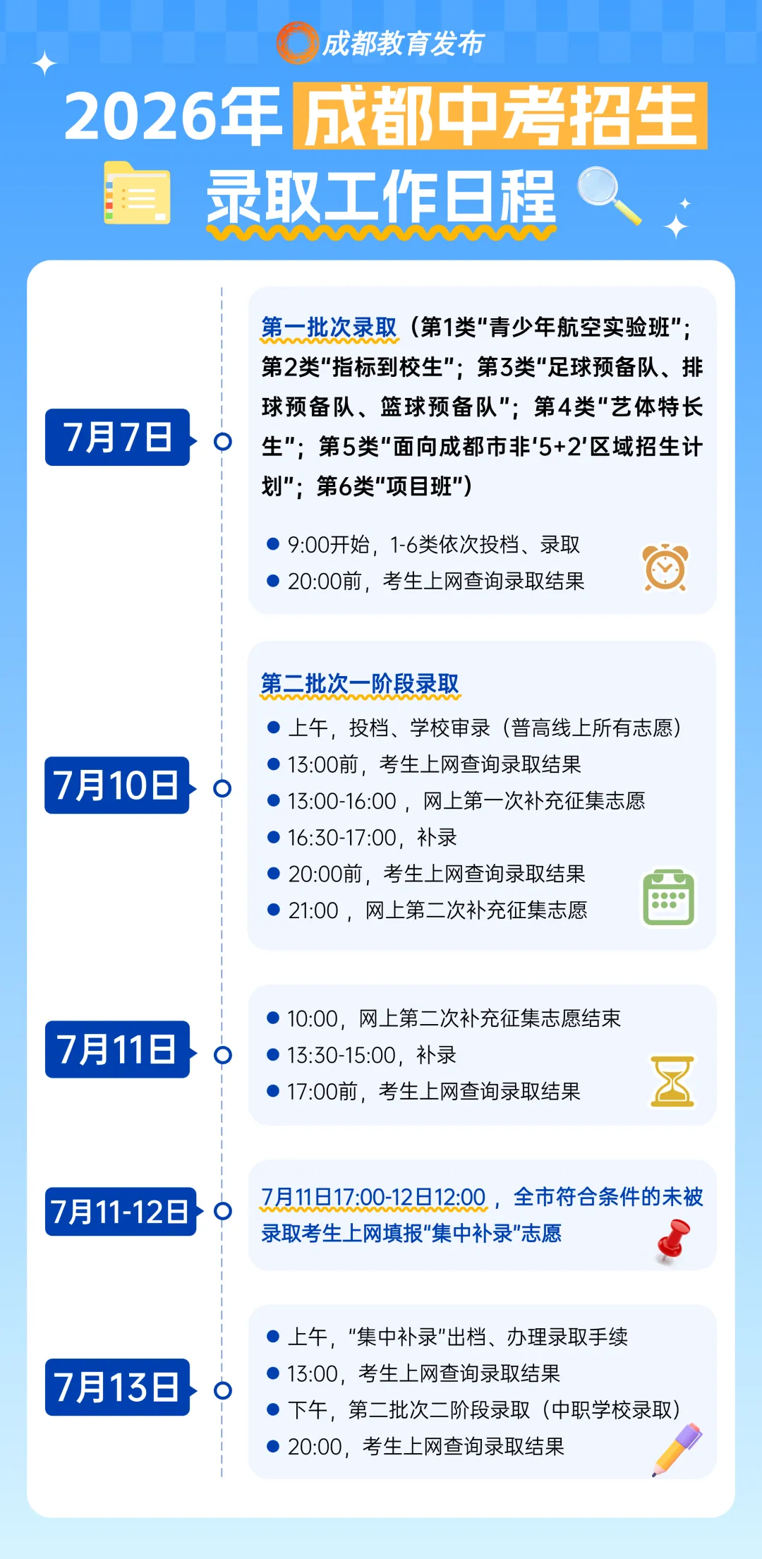 7月7日开始录取!中考录取日程请查收-第1张图片-四季读书网