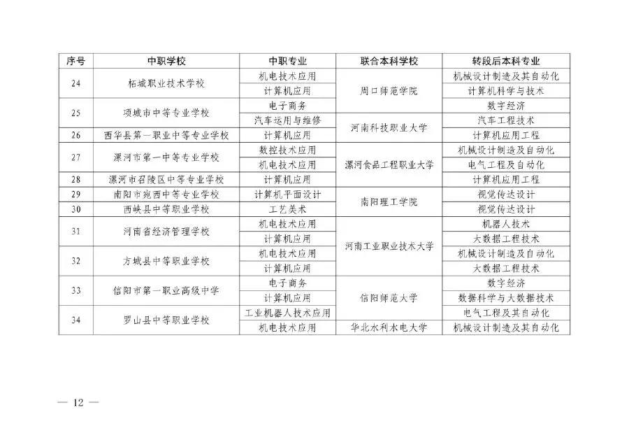 【中考】明起志愿填报!河南省3+4(中本贯通)录取政策问答-第6张图片-四季读书网