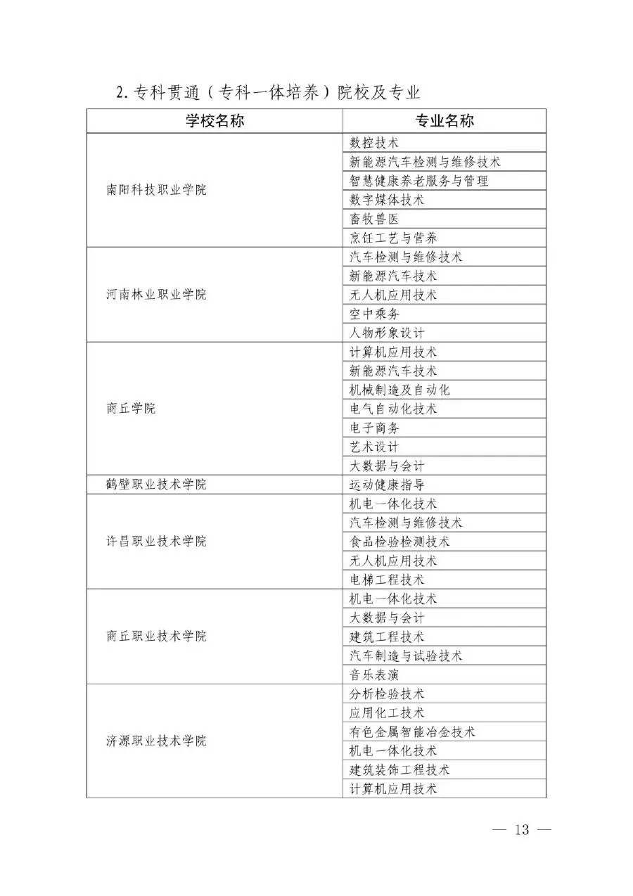 【中考】明起志愿填报!河南省3+4(中本贯通)录取政策问答-第7张图片-四季读书网