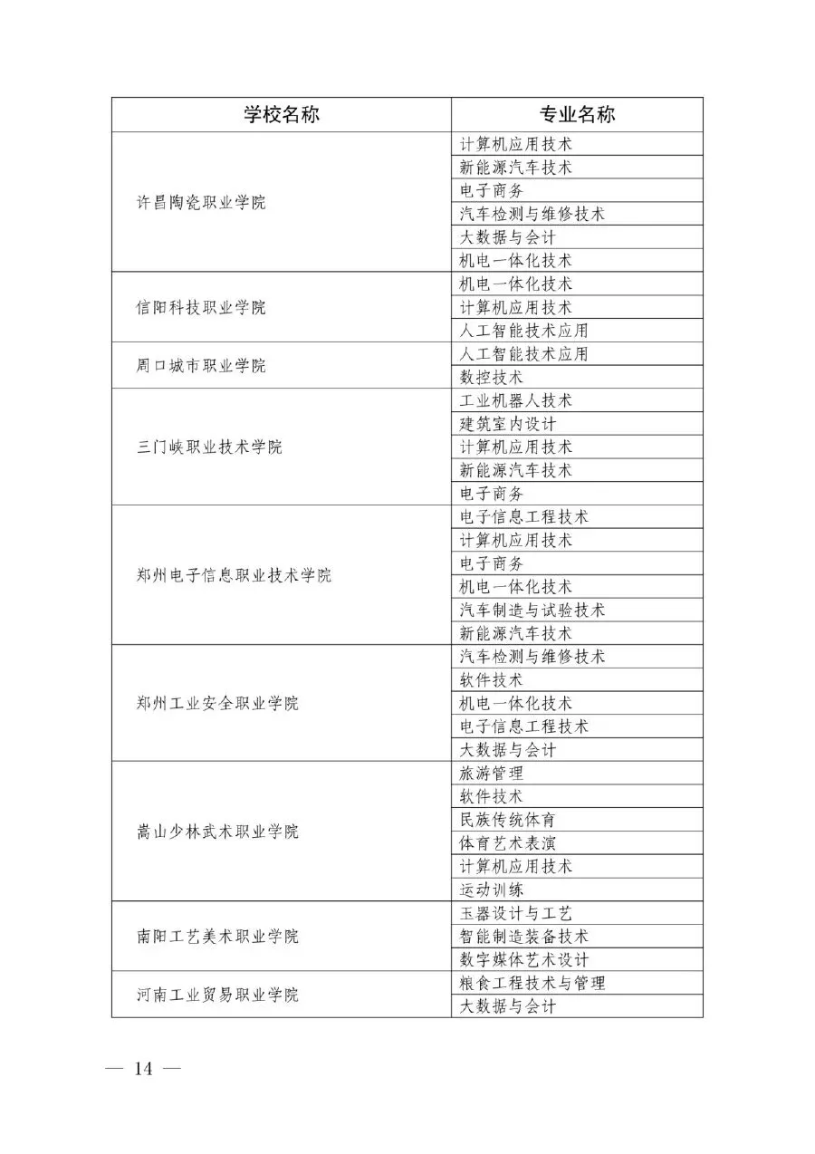【中考】明起志愿填报!河南省3+4(中本贯通)录取政策问答-第8张图片-四季读书网