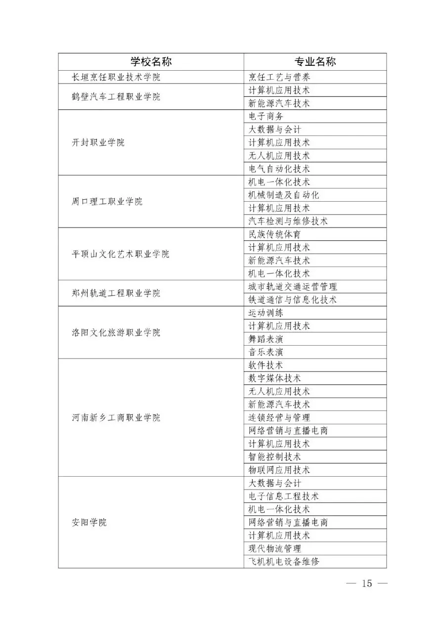 【中考】明起志愿填报!河南省3+4(中本贯通)录取政策问答-第9张图片-四季读书网