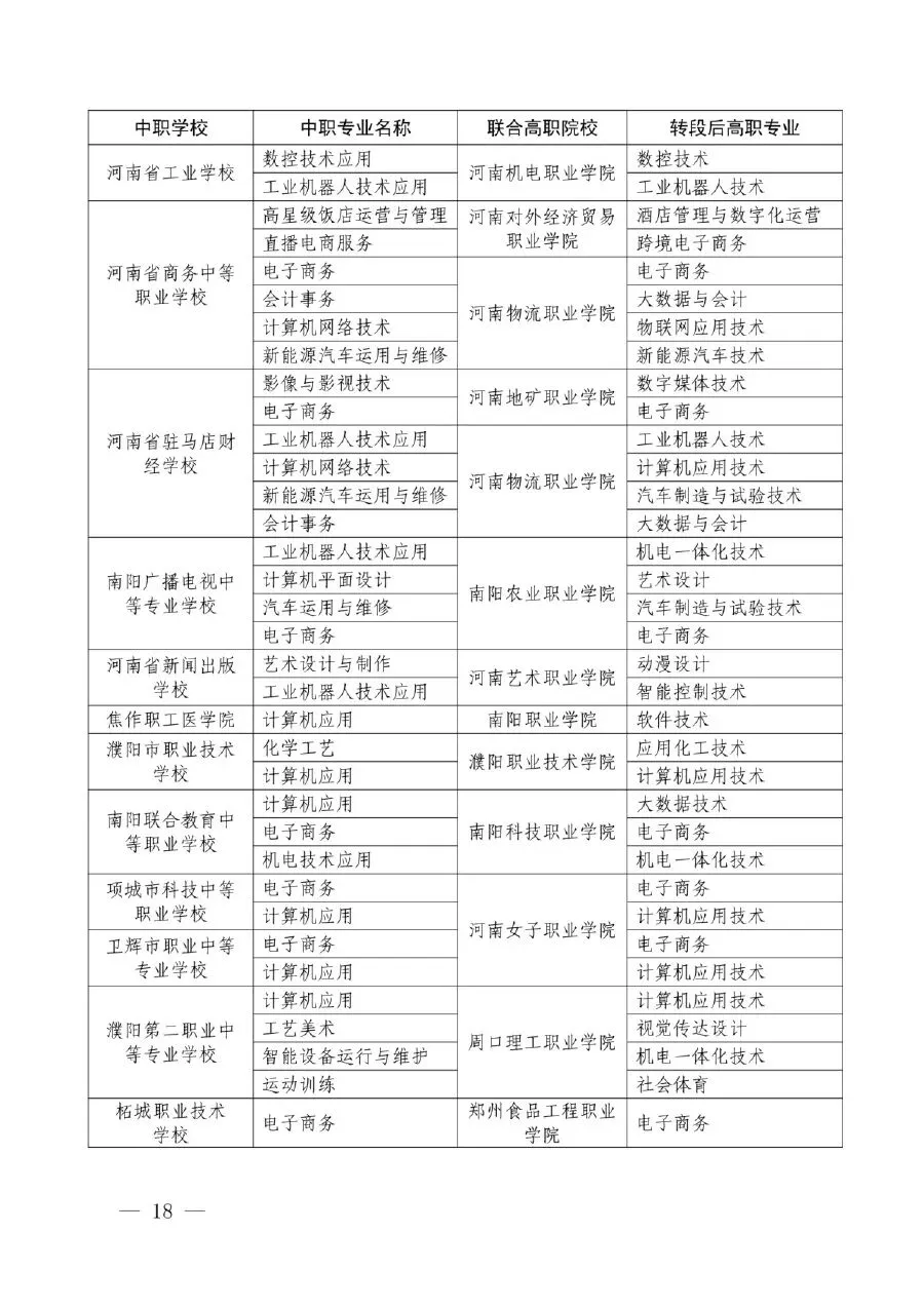 【中考】明起志愿填报!河南省3+4(中本贯通)录取政策问答-第12张图片-四季读书网