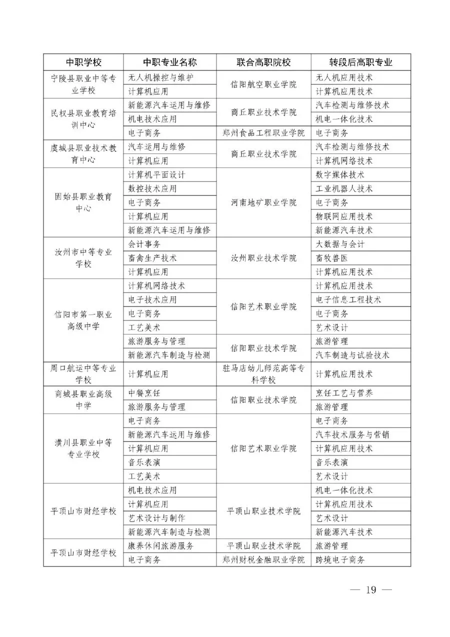 【中考】明起志愿填报!河南省3+4(中本贯通)录取政策问答-第13张图片-四季读书网