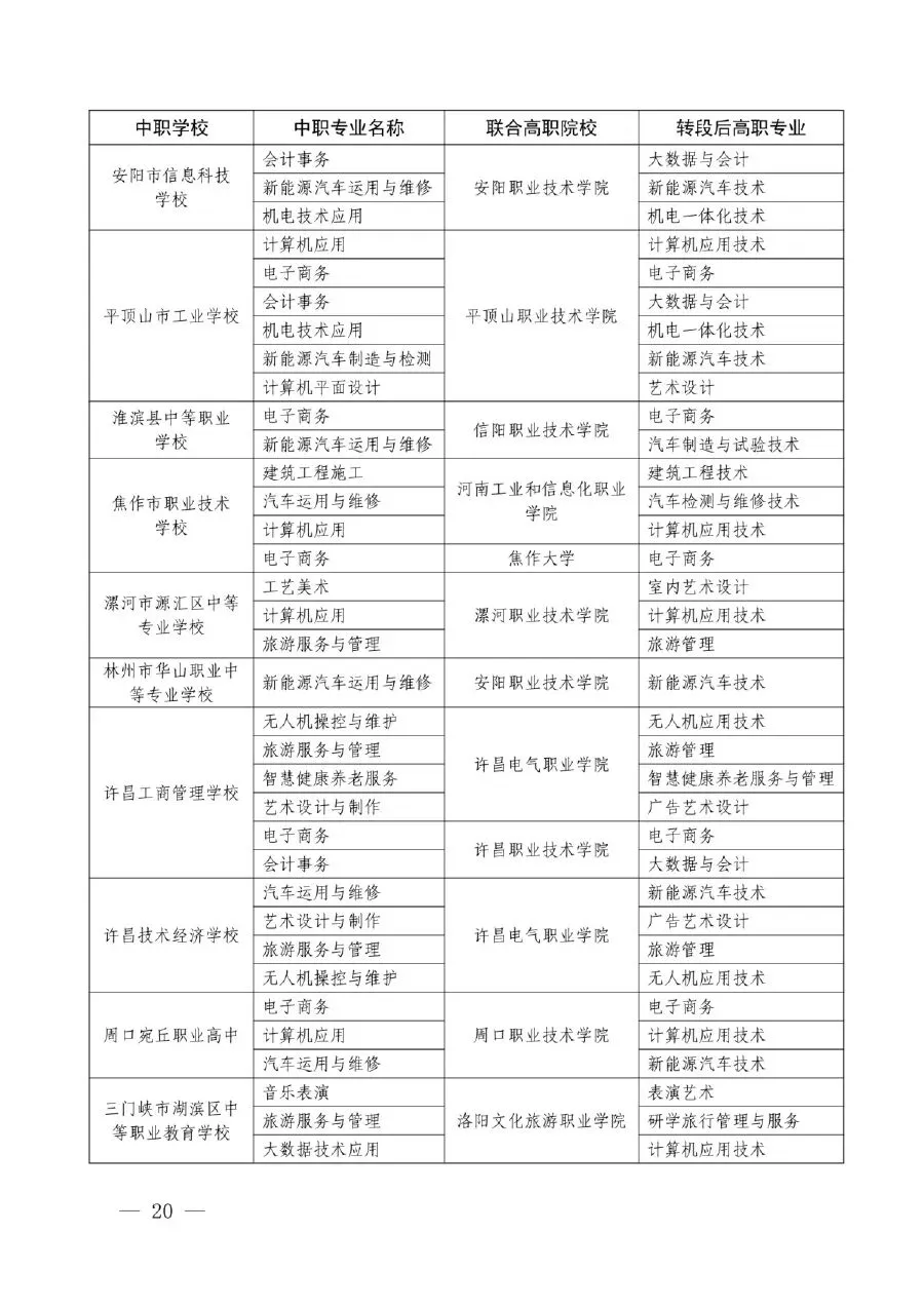 【中考】明起志愿填报!河南省3+4(中本贯通)录取政策问答-第14张图片-四季读书网