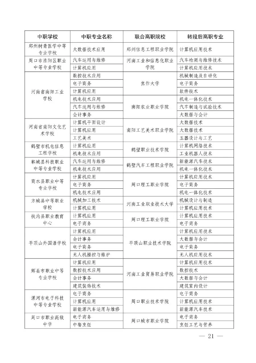 【中考】明起志愿填报!河南省3+4(中本贯通)录取政策问答-第15张图片-四季读书网