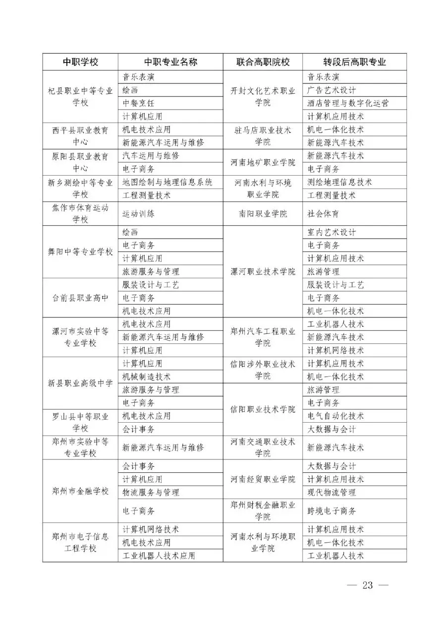 【中考】明起志愿填报!河南省3+4(中本贯通)录取政策问答-第17张图片-四季读书网