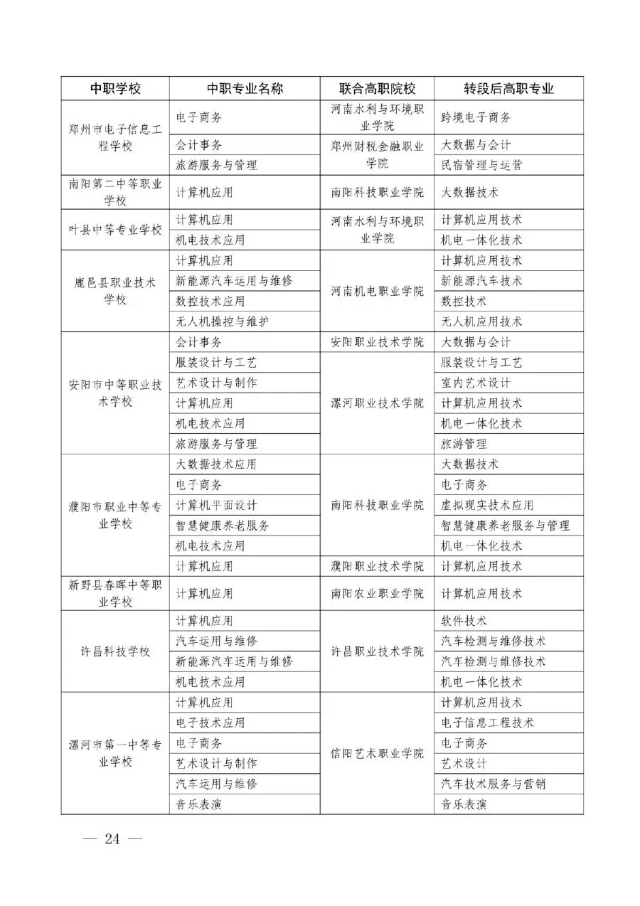 【中考】明起志愿填报!河南省3+4(中本贯通)录取政策问答-第18张图片-四季读书网