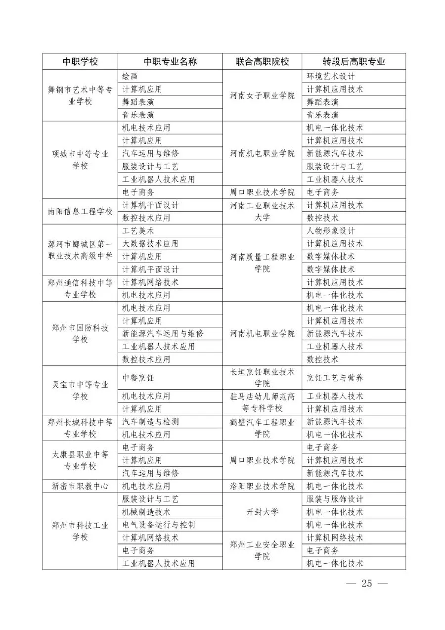 【中考】明起志愿填报!河南省3+4(中本贯通)录取政策问答-第19张图片-四季读书网