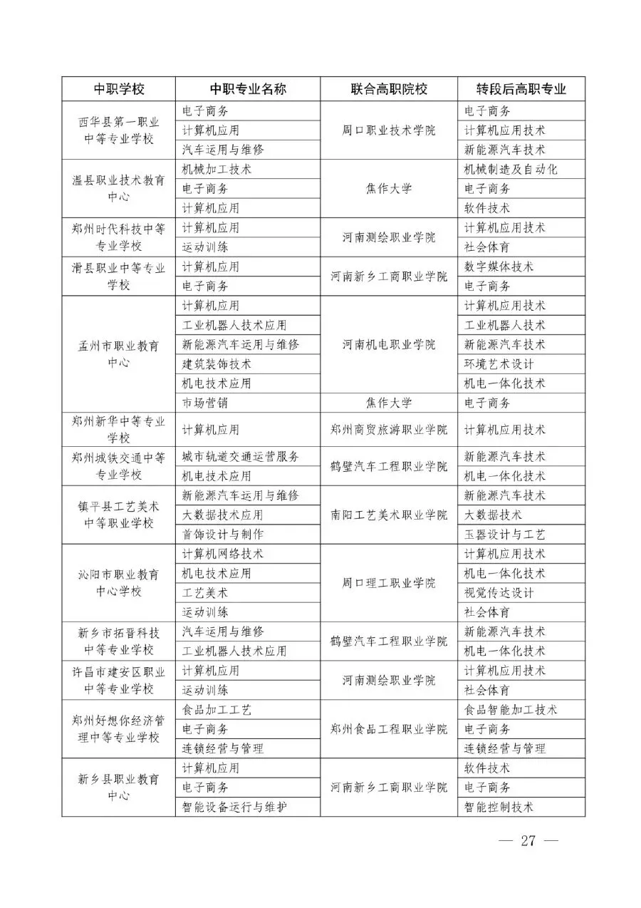 【中考】明起志愿填报!河南省3+4(中本贯通)录取政策问答-第21张图片-四季读书网