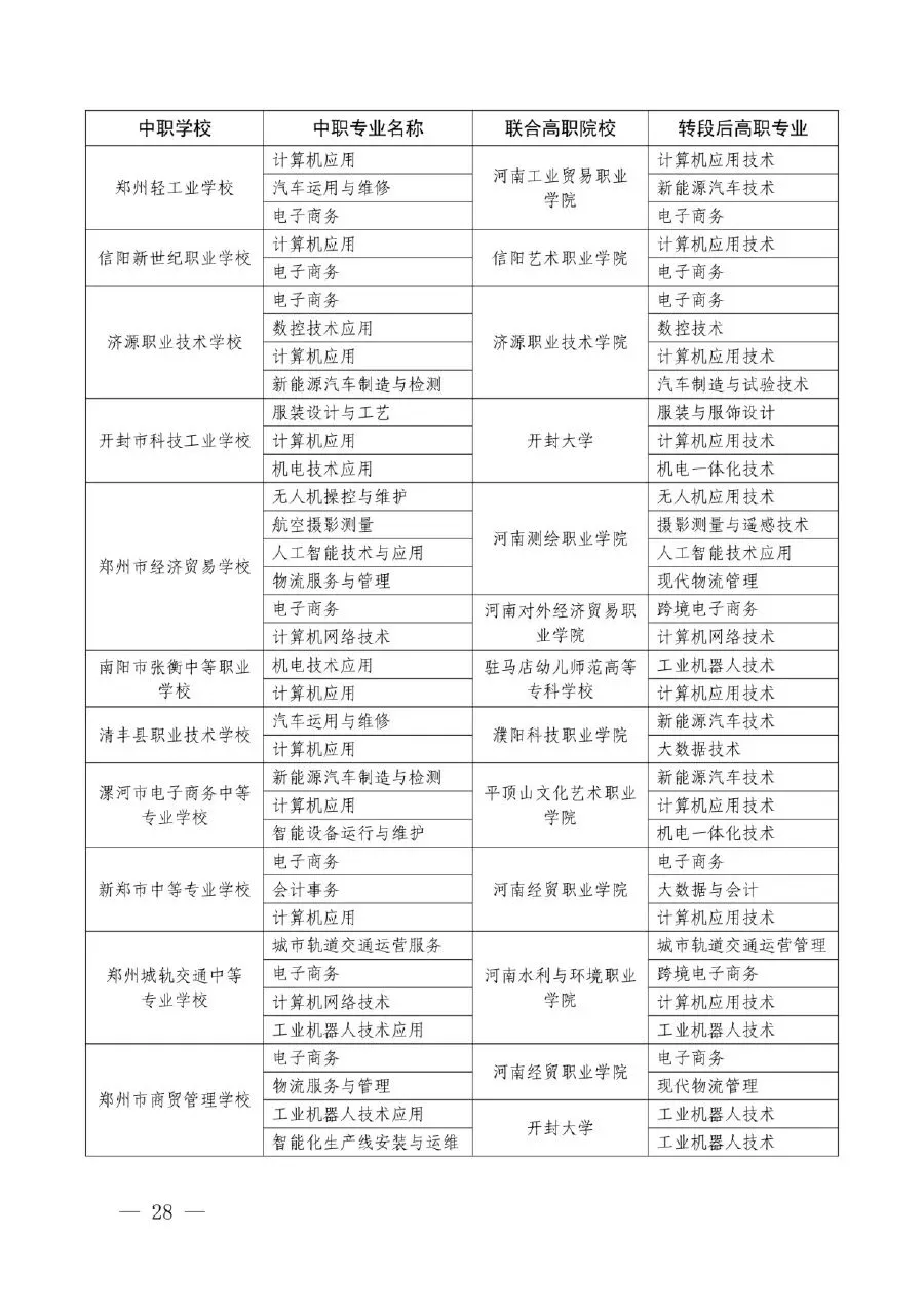 【中考】明起志愿填报!河南省3+4(中本贯通)录取政策问答-第22张图片-四季读书网