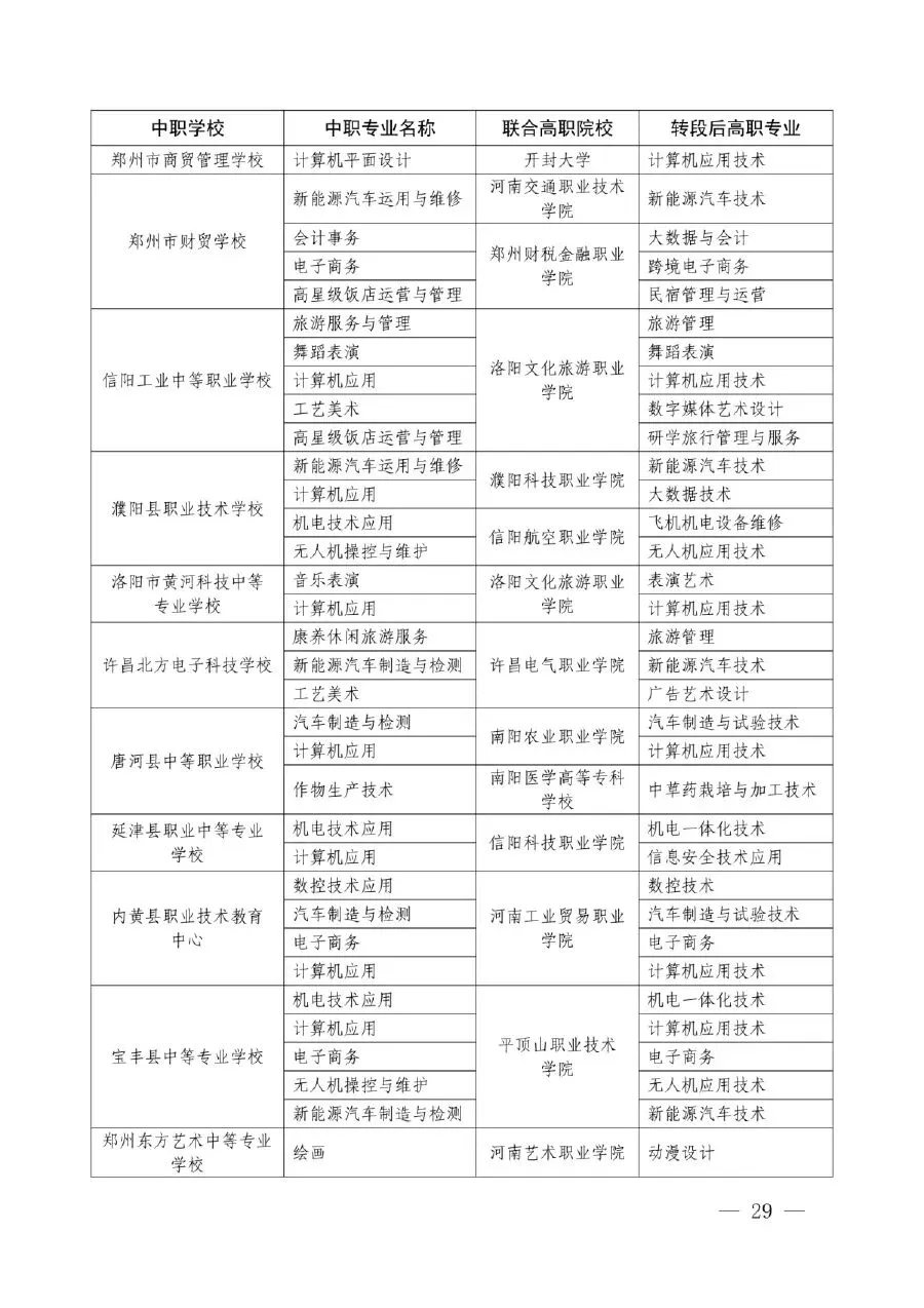 【中考】明起志愿填报!河南省3+4(中本贯通)录取政策问答-第23张图片-四季读书网