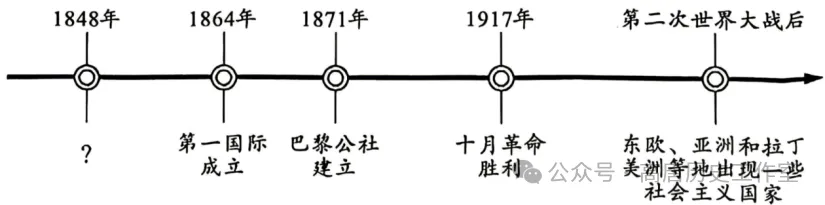 中考真题|2026年湖北省初中学业水平考试历史试卷及答案-第7张图片-四季读书网 中考真题|2026年湖北省初中学业水平考试历史试卷及答案-第7张图片-四季读书网