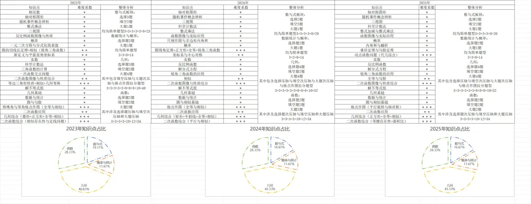 数学中考备战:武汉七年级学生的得分秘籍与知识衔接指南-第4张图片-四季读书网
