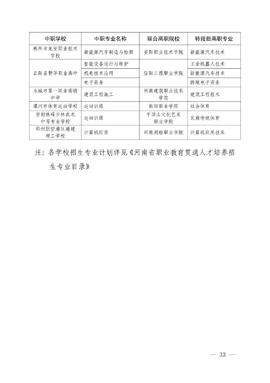 【中考】明起志愿填报!河南省3+4(中本贯通)录取政策问答-第27张图片-四季读书网