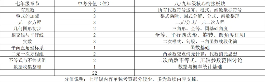 数学中考备战:武汉七年级学生的得分秘籍与知识衔接指南-第10张图片-四季读书网