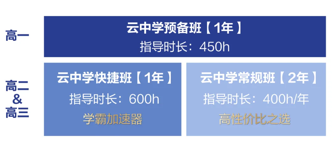 中考后转轨国际,一条路讲透-第4张图片-四季读书网