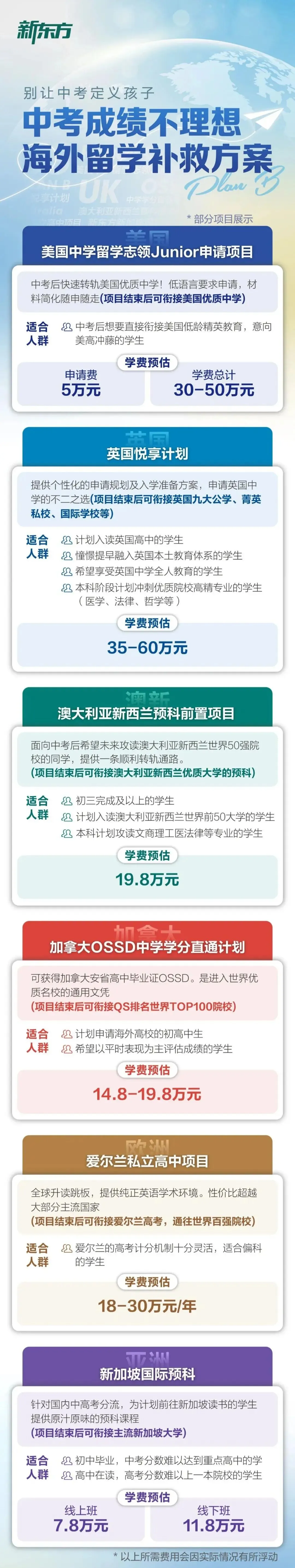 中考后转轨国际,一条路讲透-第5张图片-四季读书网