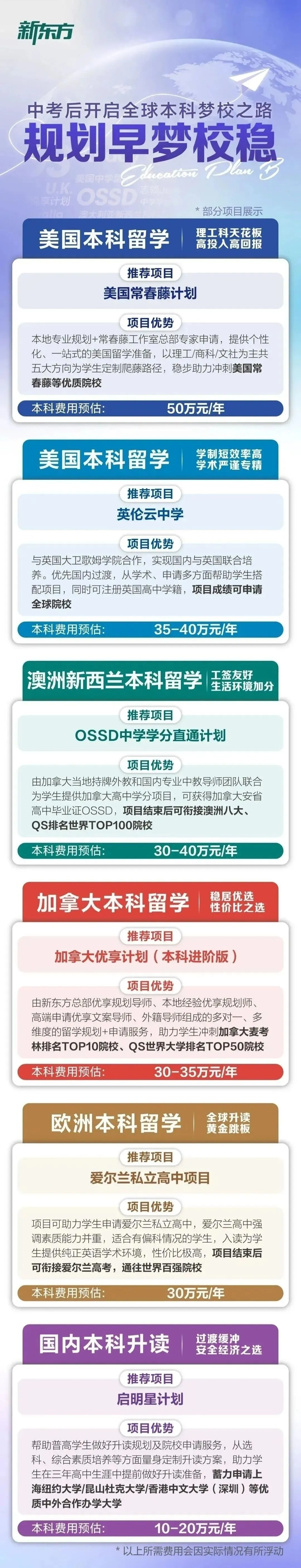 中考后转轨国际,一条路讲透-第6张图片-四季读书网