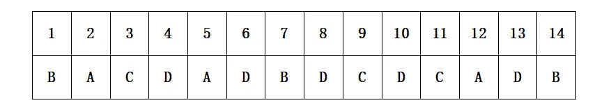 【高考真题】云南省2026年普通高中学业水平选择性考试 化学试卷 参考答案-第2张图片-四季读书网