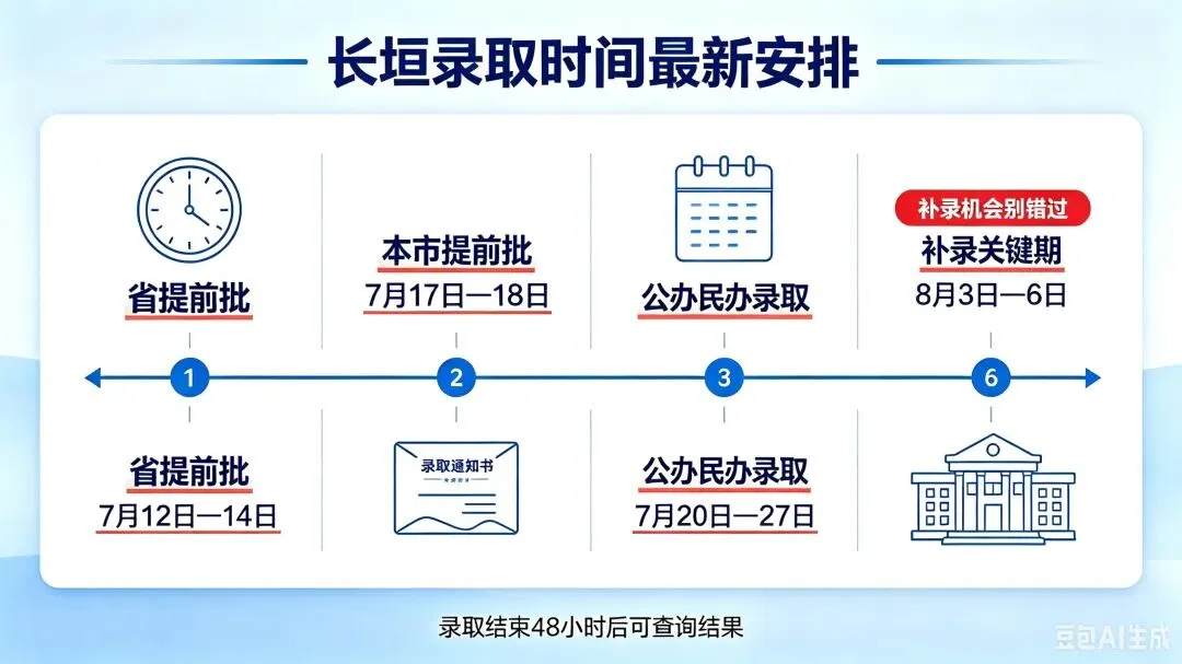 紧急!长垣中考录取时间敲定!-第3张图片-四季读书网