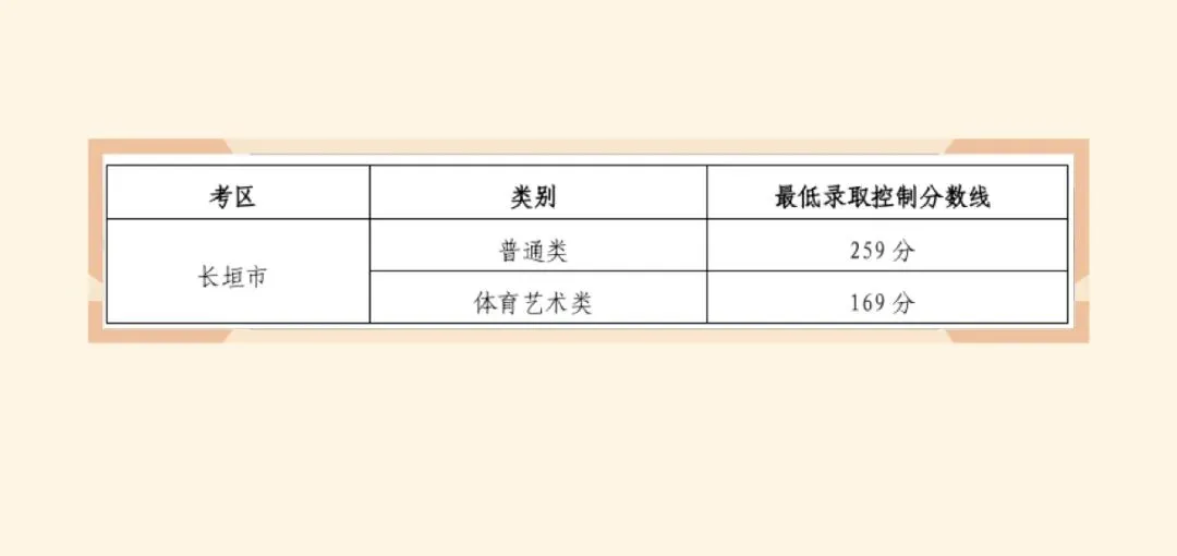 紧急!长垣中考录取时间敲定!-第4张图片-四季读书网