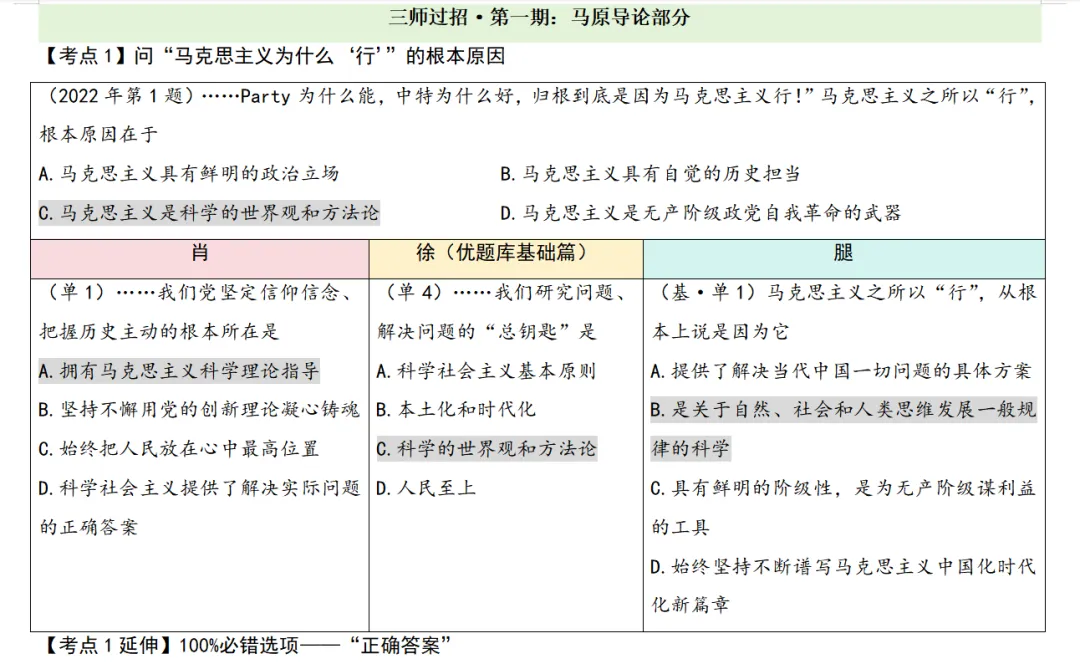 【别瞎买】考研政治习题哪家强?从“真题相似度”看肖徐腿-第6张图片-四季读书网