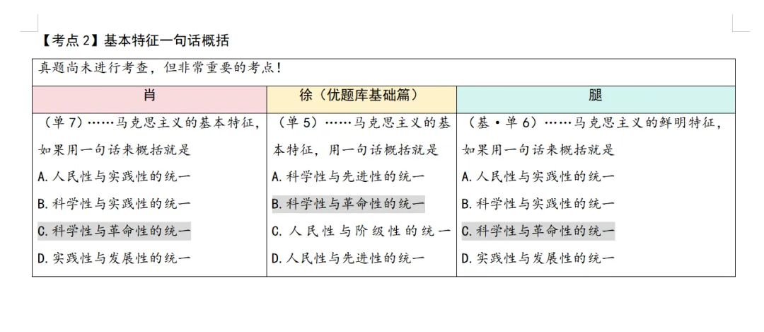 【别瞎买】考研政治习题哪家强?从“真题相似度”看肖徐腿-第7张图片-四季读书网