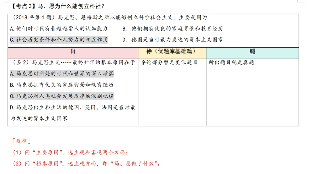 【别瞎买】考研政治习题哪家强?从“真题相似度”看肖徐腿-第8张图片-四季读书网