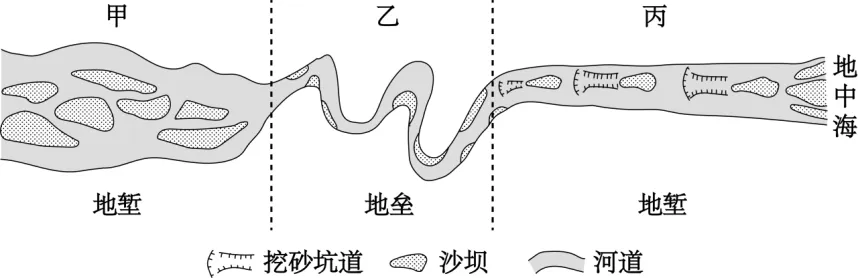 日精一题25年湖南卷真题:地中海气候和人类活动对季节性河流的影响---以塞尔韦拉河开采砂砾后上中下游河道形态变化为例-第1张图片-四季读书网 日精一题25年湖南卷真题:地中海气候和人类活动对季节性河流的影响---以塞尔韦拉河开采砂砾后上中下游河道形态变化为例-第1张图片-四季读书网