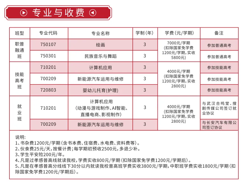 中考失利怎么办?上华亿中等职业学校,因材施教,未来可期!-第17张图片-四季读书网 中考失利怎么办?上华亿中等职业学校,因材施教,未来可期!-第17张图片-四季读书网