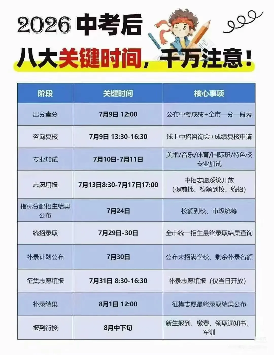 北京中考志愿填报,为什么一定要找专业规划老师?-第1张图片-四季读书网